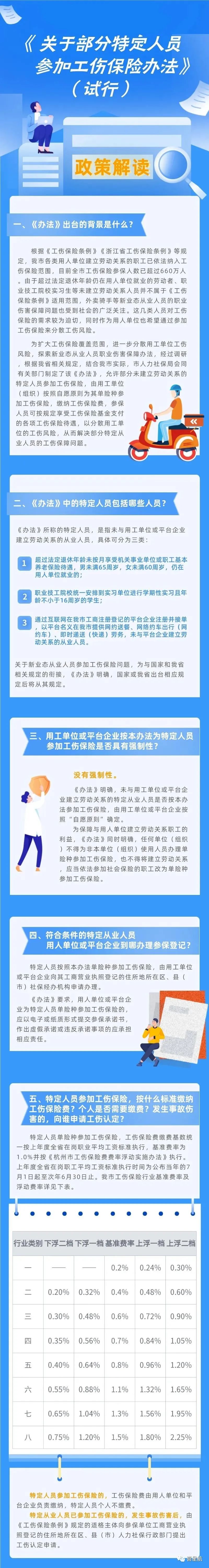 通知！人社局發(fā)文，這些人可以只交單工傷，10月8日執(zhí)行！(圖4)